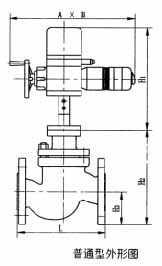 ZZWPE自力电控温度调节阀(图3)
