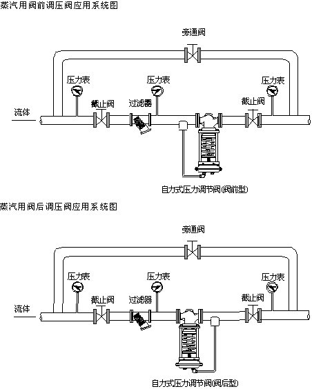 ZZYP自力式压力调节阀(图4)