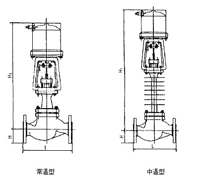 ZSPC/ZSNC气动活塞切断阀(图2)