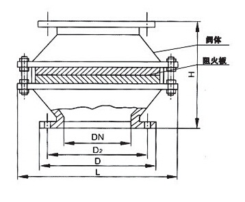 ZGB-1波纹石油储罐阻火器(图2)