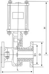 GJ641X气动管夹阀(图2) GJ641X气动管夹阀(图2)