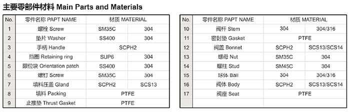 10K日标球阀零部件材质