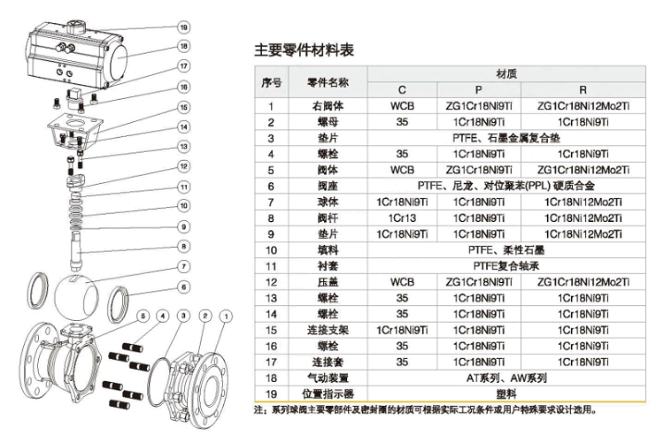 不锈钢气动法兰切断调节球阀Q641F-16P构成及注意零件材料表