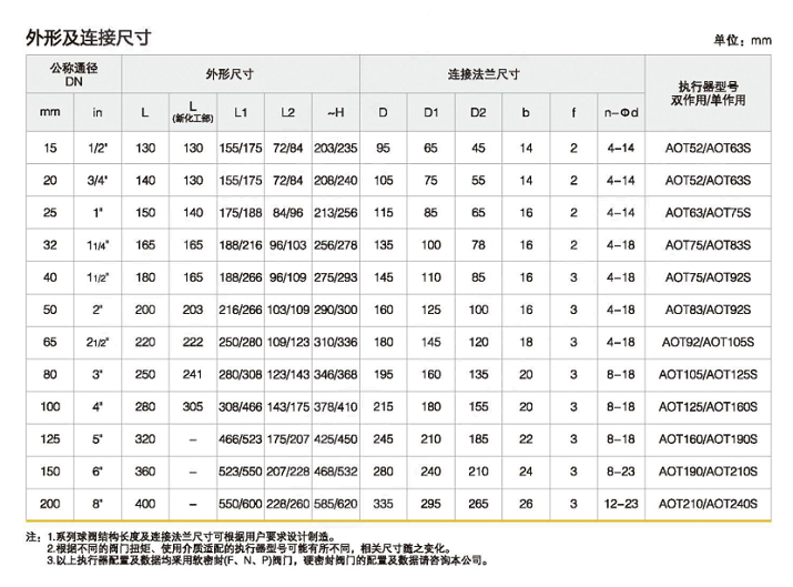 不锈钢气动法兰切断调节球阀Q641F-16P结构外形尺寸图