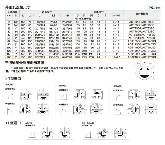 不锈钢三通（L型T型）法兰球阀Q644/5F-16P尺寸表结构流向示意图图