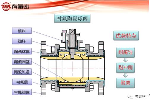 球阀二通球阀_球阀制造商_球阀制造标准