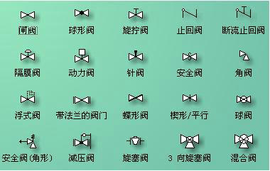 球阀型式_球阀类型_球阀的类型代号是