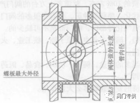 球阀类型_球阀种类_球阀有哪几种