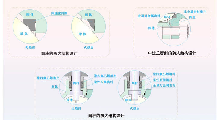 球阀是怎么制造出来的_球阀制造商_生产球阀的厂家有哪些