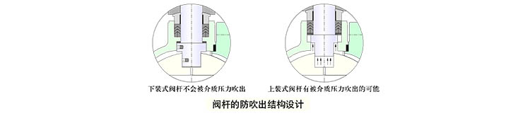 球阀制造商_生产球阀的厂家有哪些_球阀是怎么制造出来的