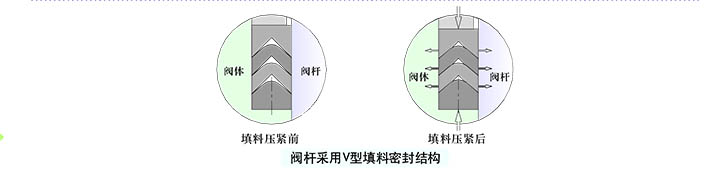 生产球阀的厂家有哪些_球阀制造商_球阀是怎么制造出来的