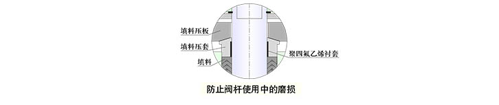 生产球阀的厂家有哪些_球阀制造商_球阀是怎么制造出来的