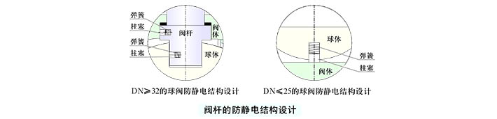 球阀是怎么制造出来的_球阀制造商_生产球阀的厂家有哪些