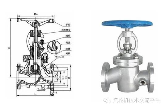 各种球阀_球阀有哪几种_球阀种类