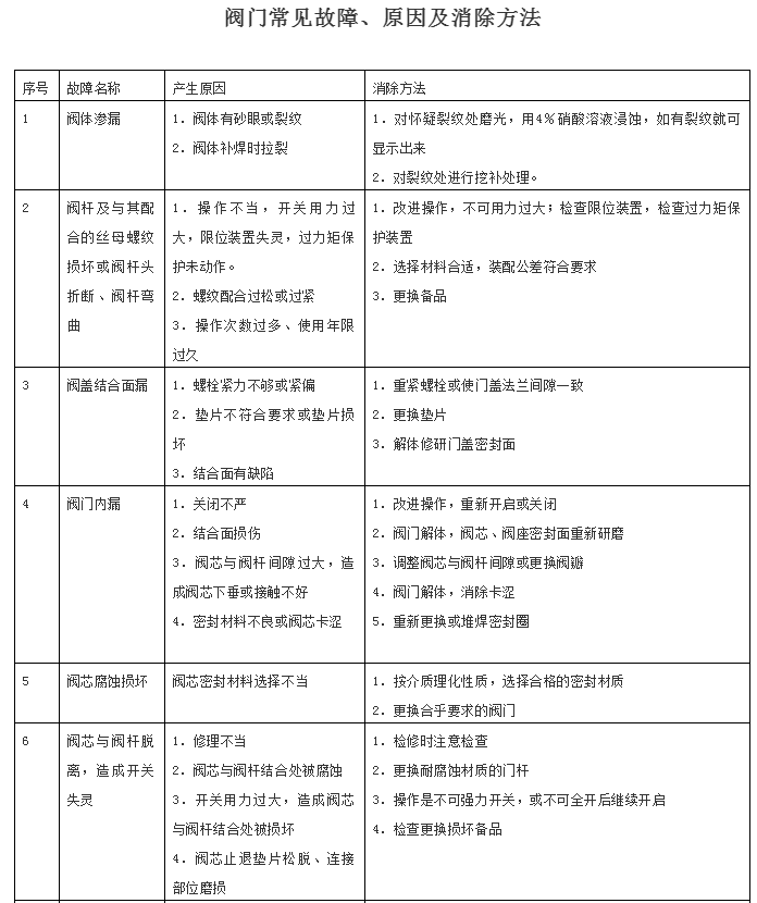 球阀种类_各种球阀_球阀有哪几种