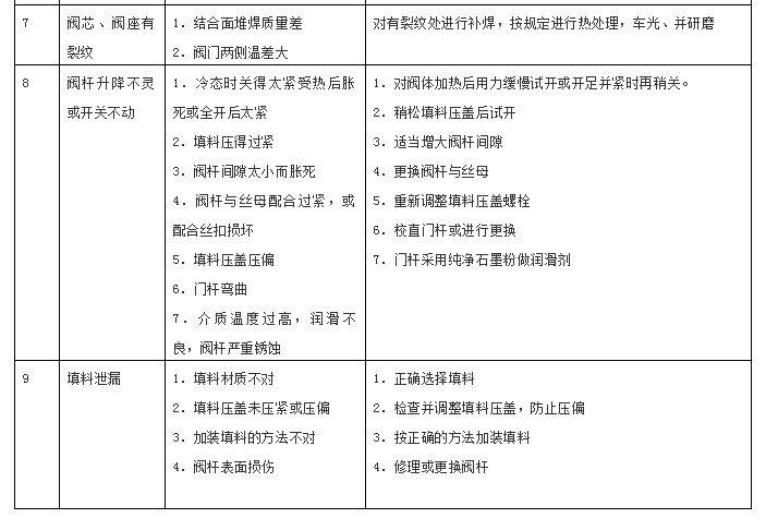 各种球阀_球阀种类_球阀有哪几种