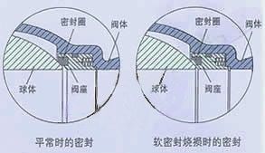 固定式电动球阀