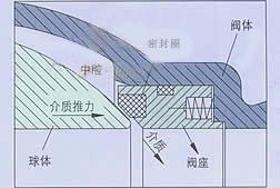 固定式电动球阀