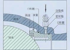 固定式电动球阀