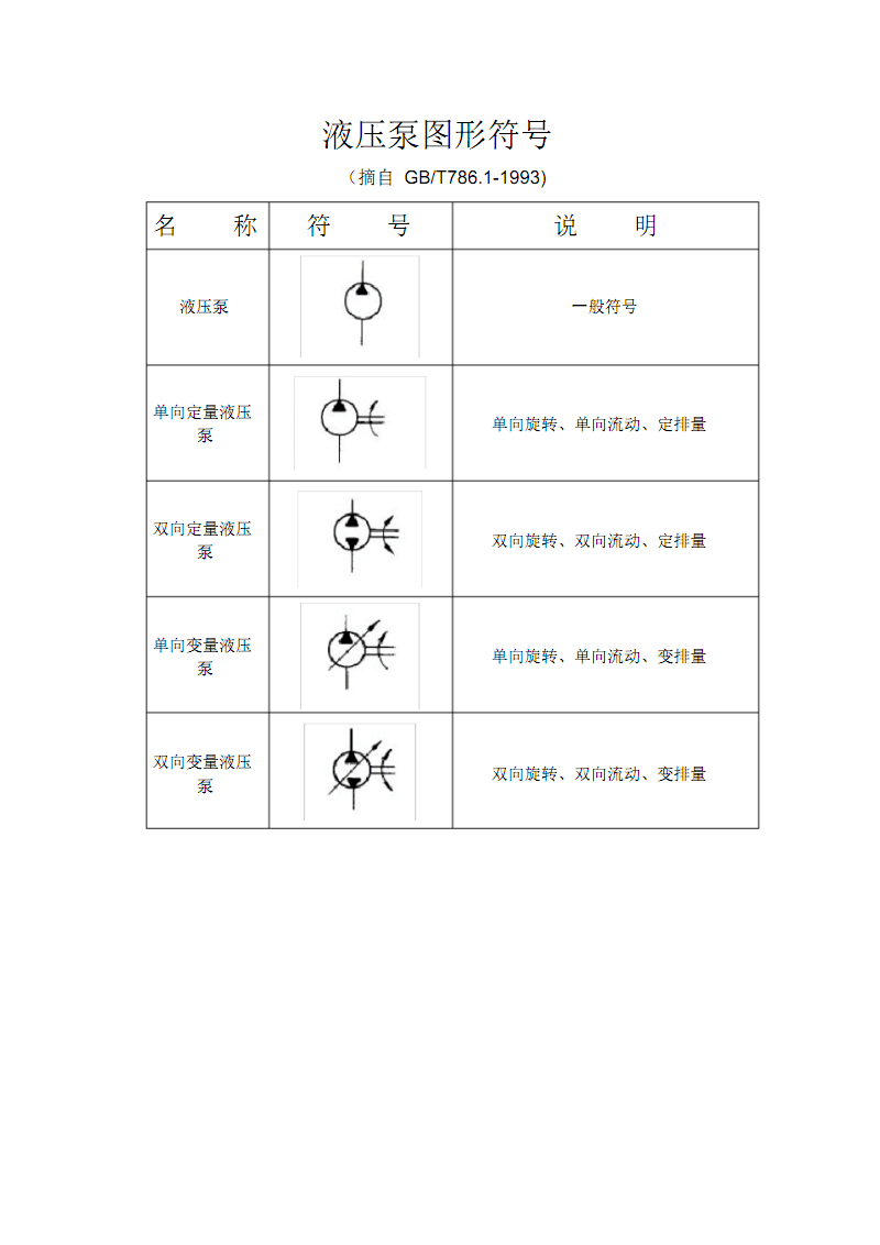 球阀型式_球阀类型_球阀的类型代号是