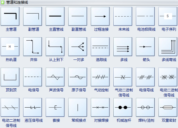 管路及仪表布置图符号—管道