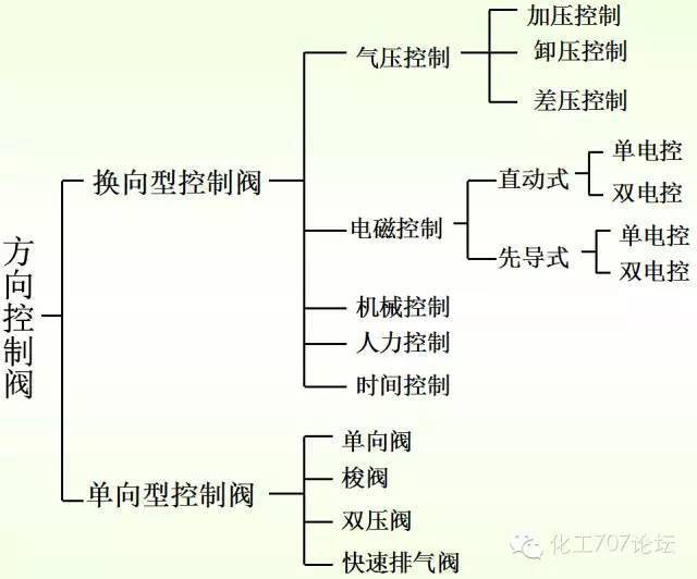 球阀种类_各种球阀_球阀类型