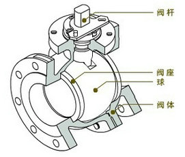 球阀结构图