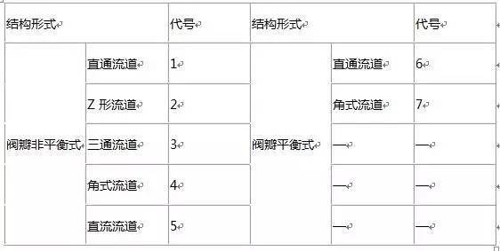 球阀生产商_球阀是怎么制造出来的_球阀制造商