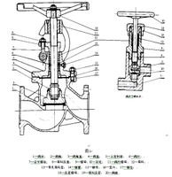 球阀类型_球阀类别_球阀的类型代号是