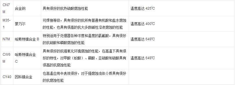 球阀类型_球阀类别_球阀的类型代号是